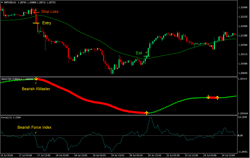 50-50 Momentum Cross Forex Trading Strategy 4