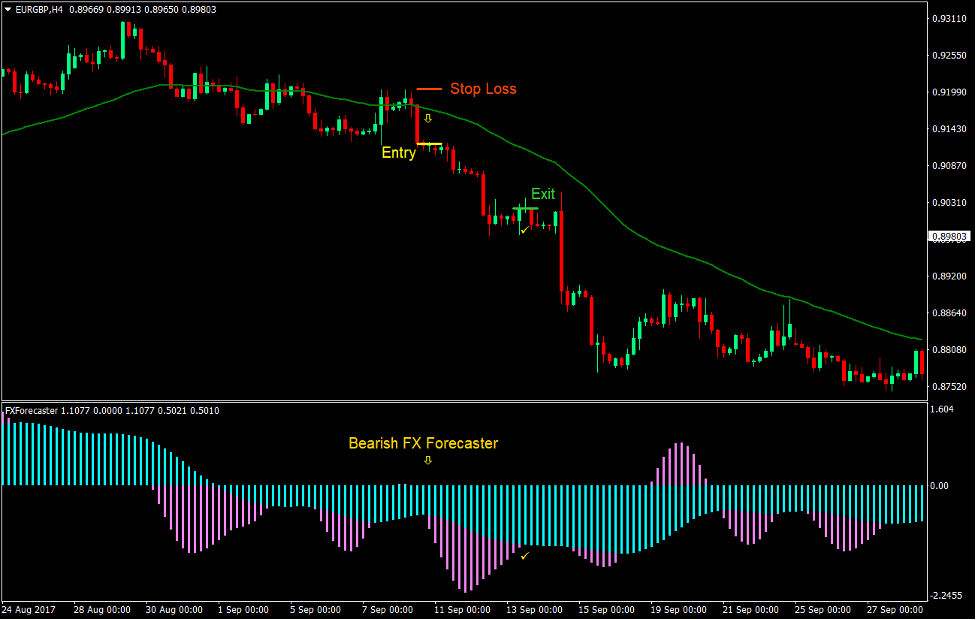 FX Forecaster Forex Trading Strategy 4 FX Forecaster Forex Trading Strategy 4