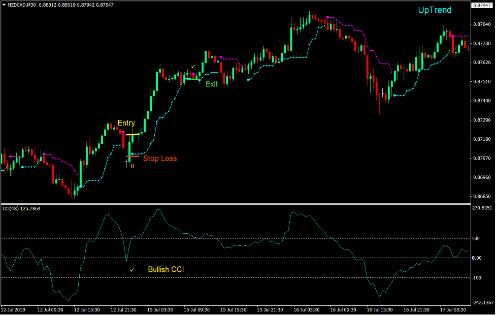 Legacy Trader Forex Trading Strategy 2