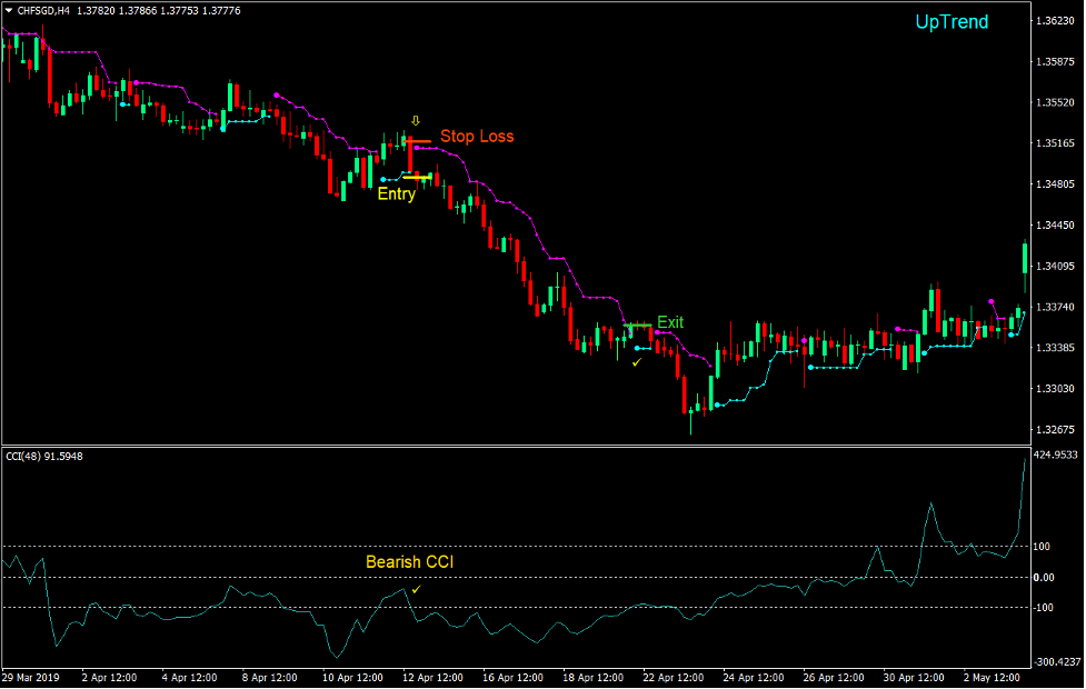 Legacy Trader Forex Trading Strategy 3