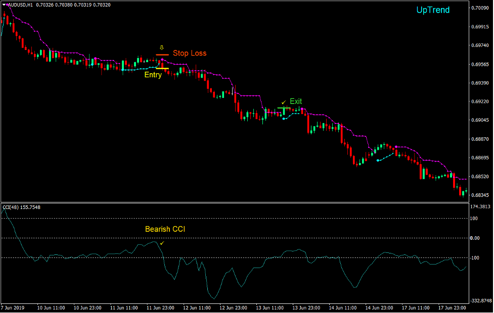 Legacy Trader Forex Trading Strategy 4