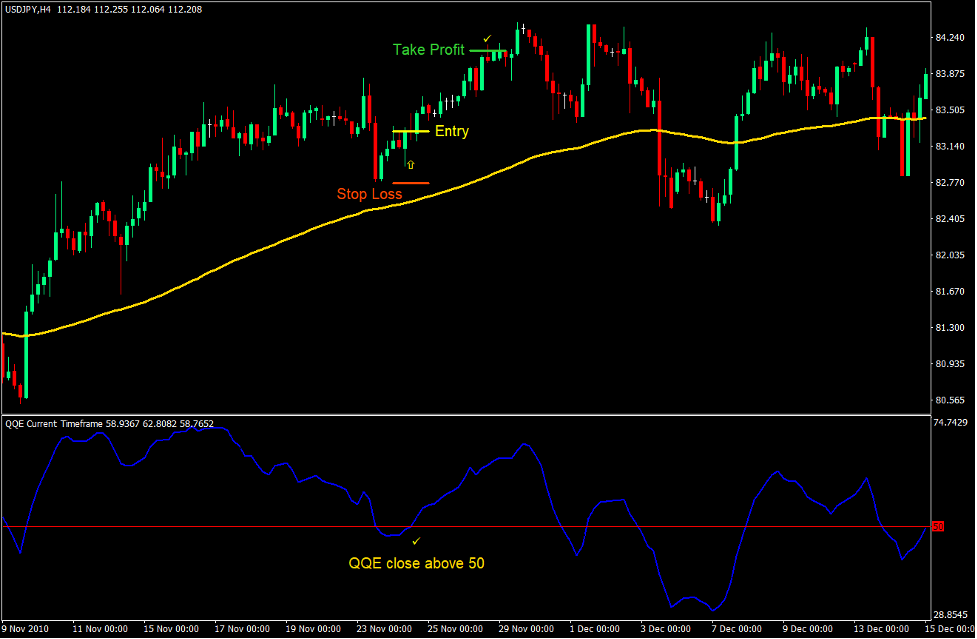 Simple QQE Forex Trading Strategy 2