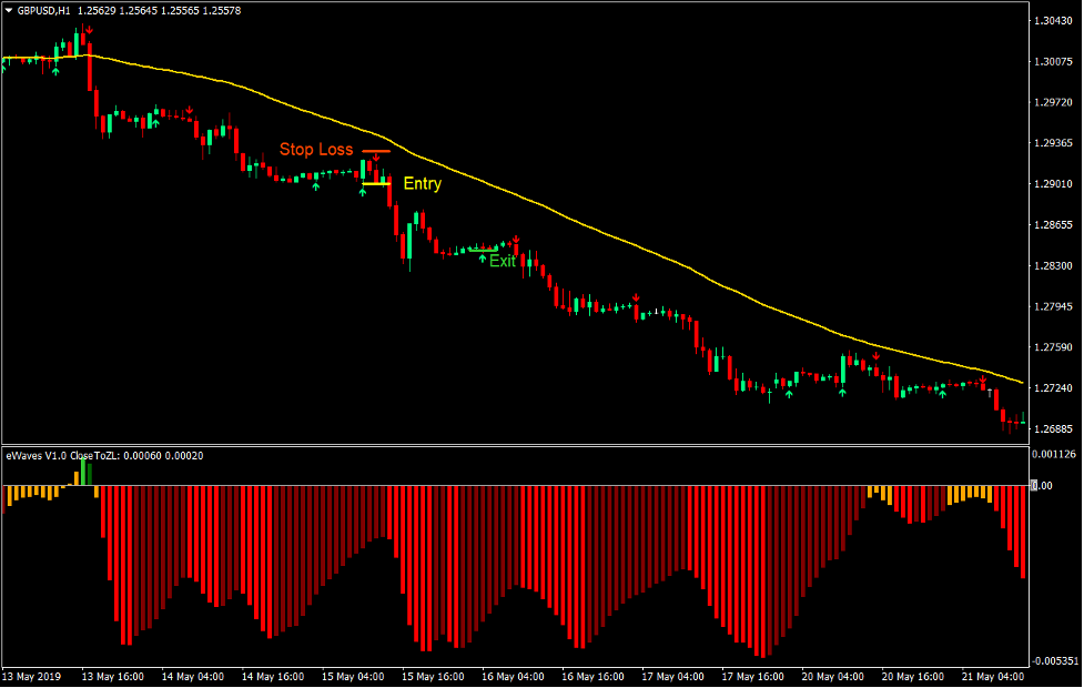 EMA eWaves Forex Trading Strategy 4 EMA eWaves Forex Trading Strategy 4