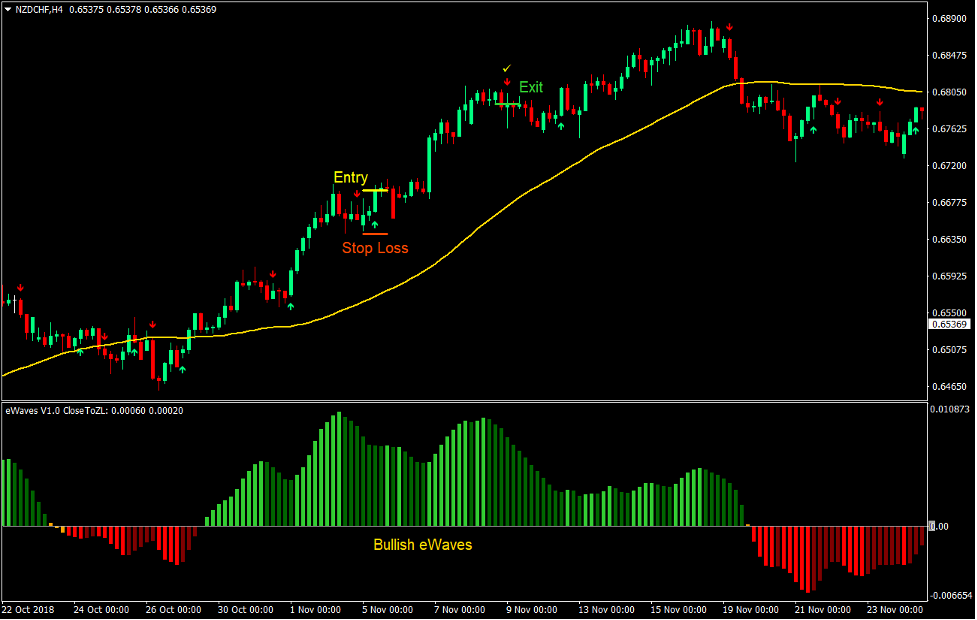 EMA eWaves Forex Trading Strategy 1 EMA eWaves Forex Trading Strategy