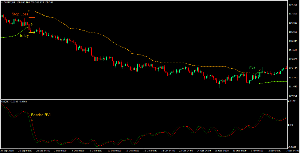 Market Catalyst Forex Trading Strategy 3