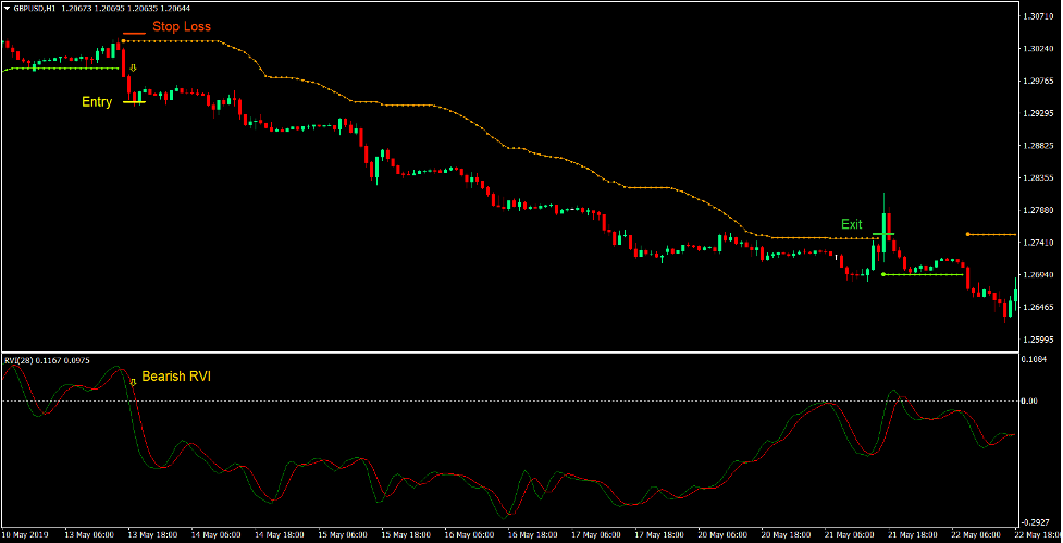 Market Catalyst Forex Trading Strategy 4