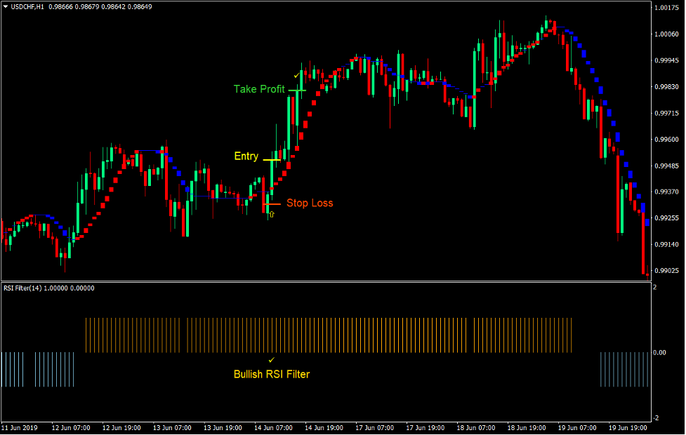Sadukey RSI Momentum Forex Trading Strategy 2 Sadukey RSI Momentum Forex Trading Strategy 2