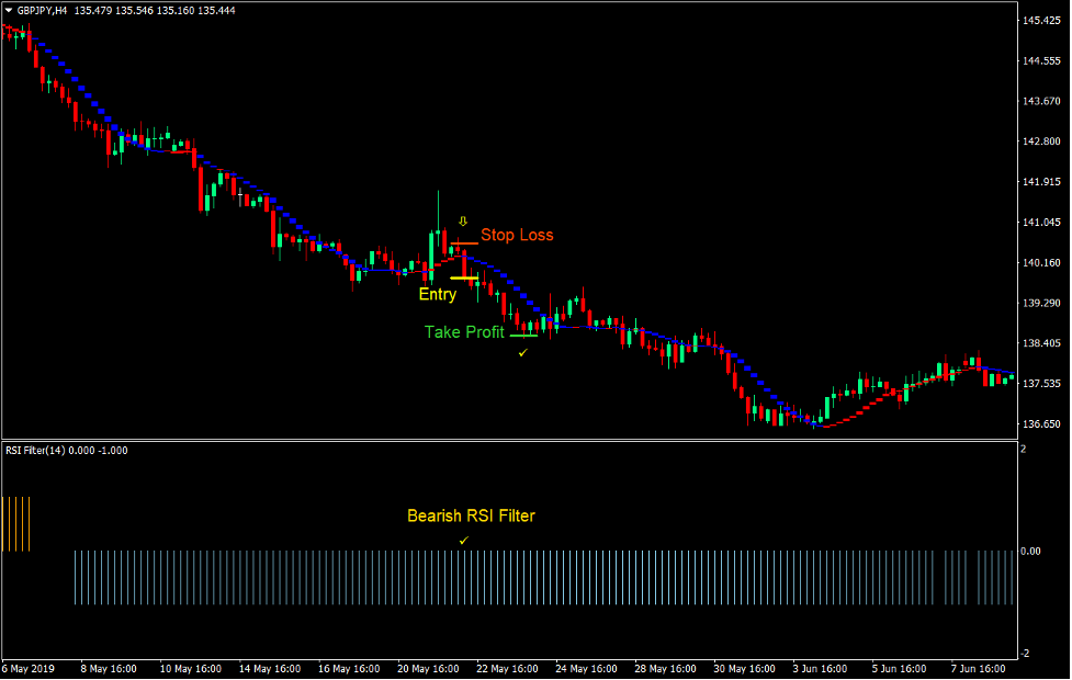Sadukey RSI Momentum Forex Trading Strategy 3 Sadukey RSI Momentum Forex Trading Strategy 3