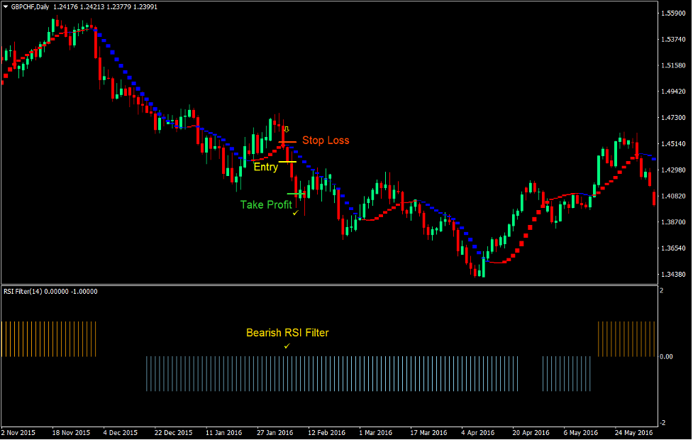 Sadukey RSI Momentum Forex Trading Strategy 4 Sadukey RSI Momentum Forex Trading Strategy 4
