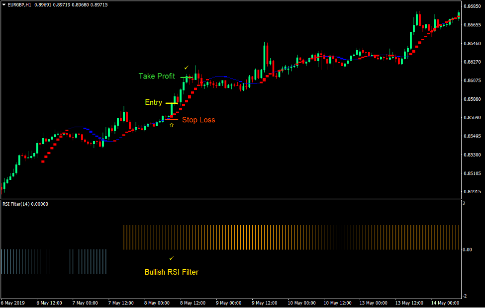 Sadukey RSI Momentum Forex Trading Strategy 1 Sadukey RSI Momentum Forex Trading Strategy