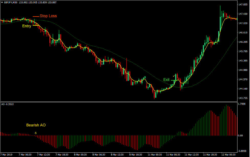 Precision Triangulated Crossover Forex Trading Strategy 4