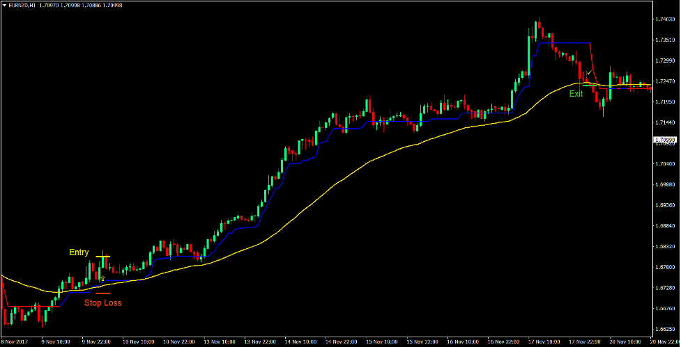 Trend Magic Reversal Forex Trading Strategy 2 Trend Magic Reversal Forex Trading Strategy 2