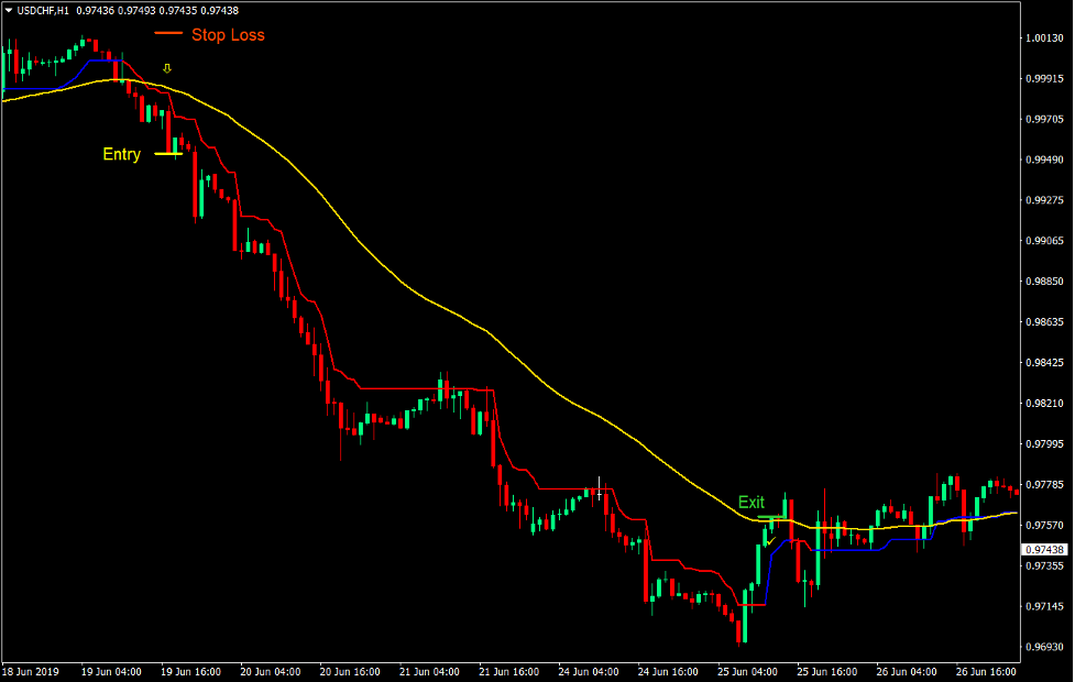 Trend Magic Reversal Forex Trading Strategy 4 Trend Magic Reversal Forex Trading Strategy 4
