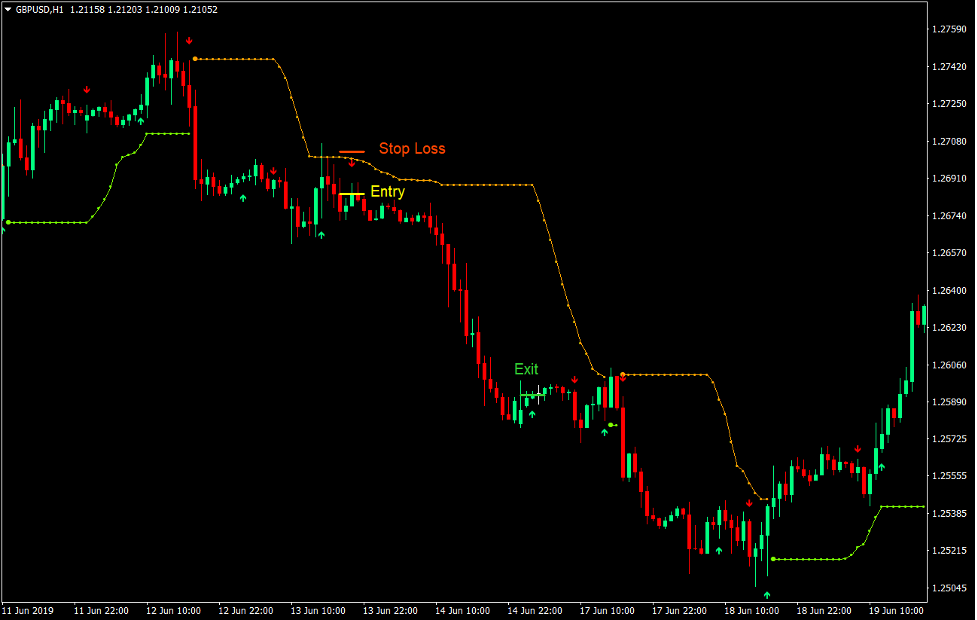 Stop and Go Retracement Forex Trading Strategy 4 Stop and Go Retracement Forex Trading Strategy 4