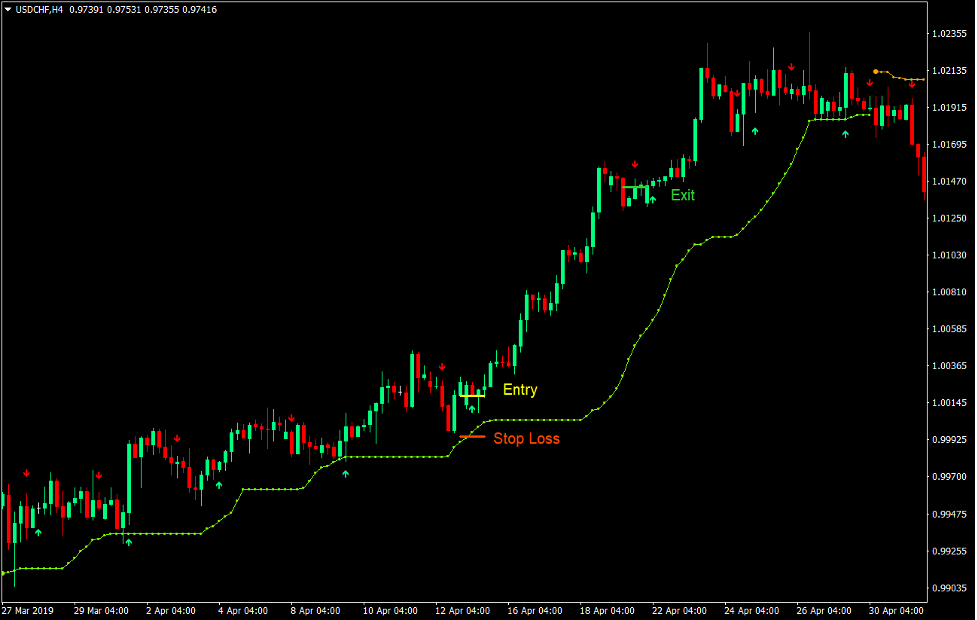 Stop and Go Retracement Forex Trading Strategy 1 Stop and Go Retracement Forex Trading Strategy