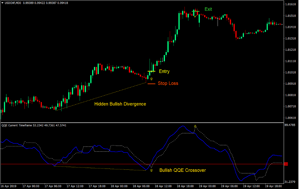 Qualitative Quantitative Reversal Forex Trading Strategy 2