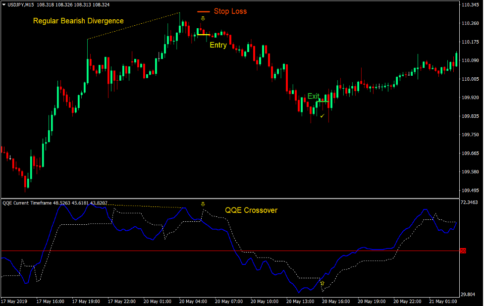Qualitative Quantitative Reversal Forex Trading Strategy 3