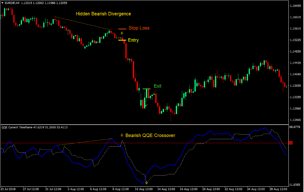 Qualitative Quantitative Reversal Forex Trading Strategy 4