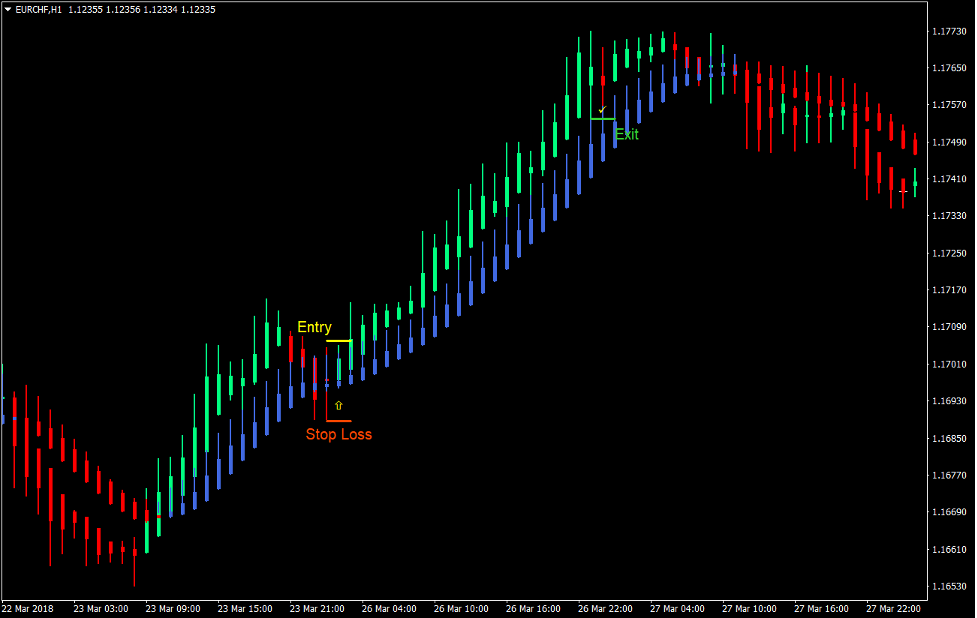 Heiken Ashi Momentum Forex Trading Strategy 2 Heiken Ashi Momentum Forex Trading Strategy 2