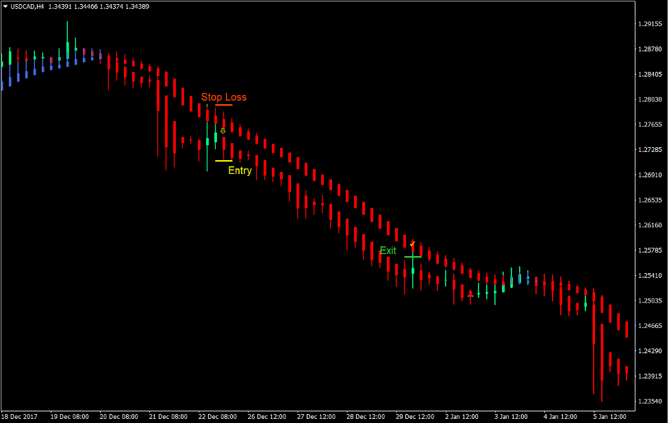 Heiken Ashi Momentum Forex Trading Strategy 3 Heiken Ashi Momentum Forex Trading Strategy 3