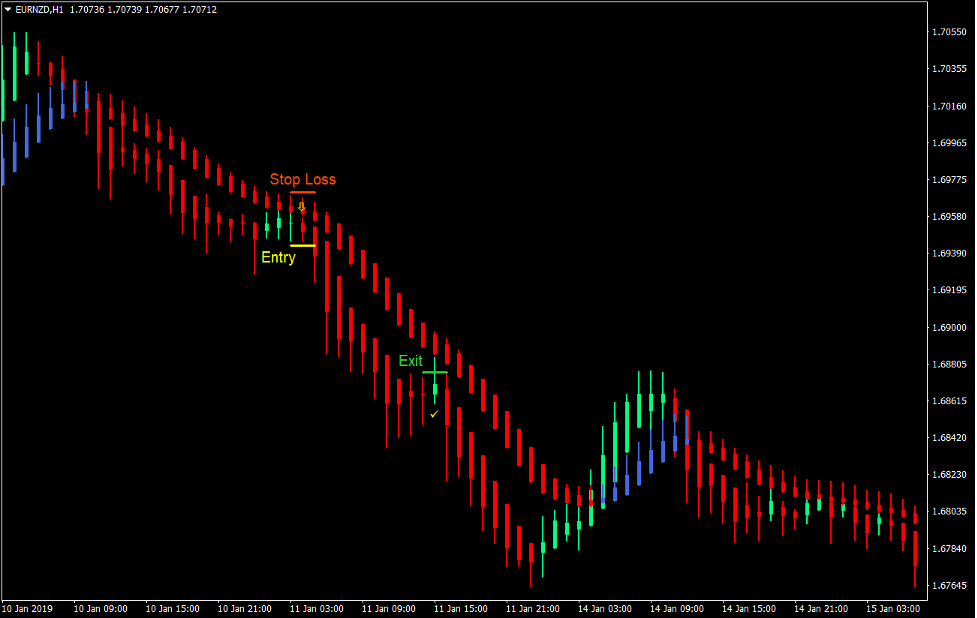 Heiken Ashi Momentum Forex Trading Strategy 4 Heiken Ashi Momentum Forex Trading Strategy 4