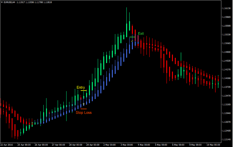 Heiken Ashi Momentum Forex Trading Strategy 1 Heiken Ashi Momentum Forex Trading Strategy