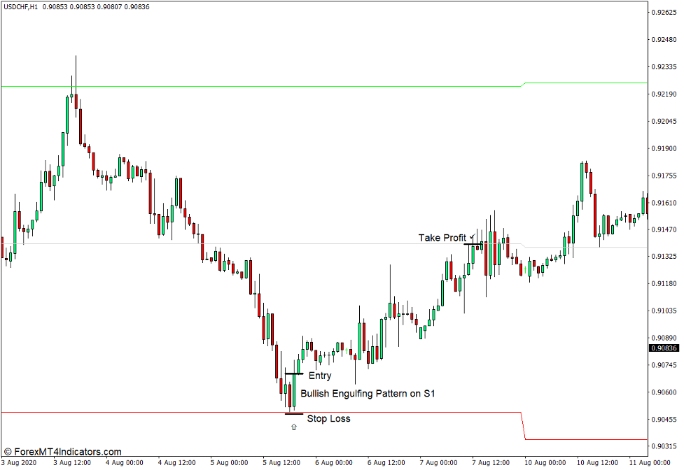 Pivot Points MTF Indicator for MT4 3 How to use the Pivot Points MTF Indicator for MT4 - Buy Trade