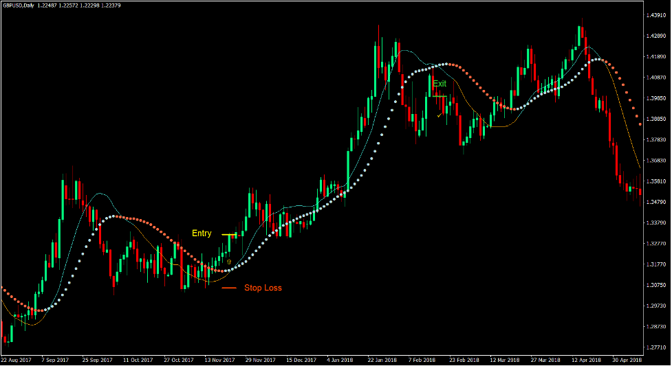 Kalman Filter Cross Forex Trading Strategy 2 Kalman Filter Cross Forex Trading Strategy 2