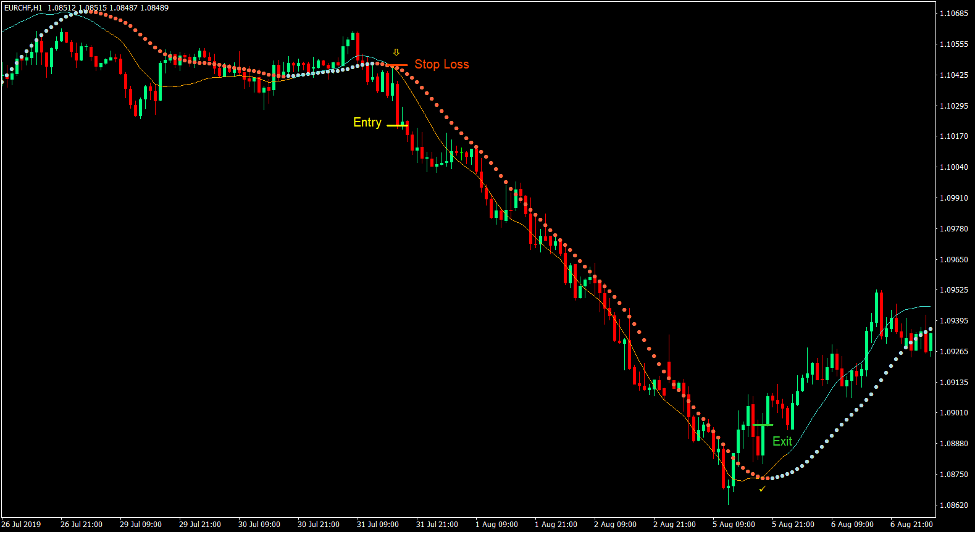 Kalman Filter Cross Forex Trading Strategy 4 Kalman Filter Cross Forex Trading Strategy 4