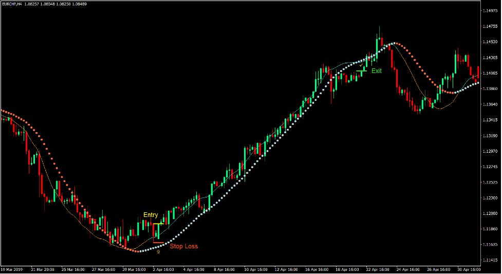 Kalman Filter Cross Forex Trading Strategy Kalman Filter Cross Forex Trading Strategy