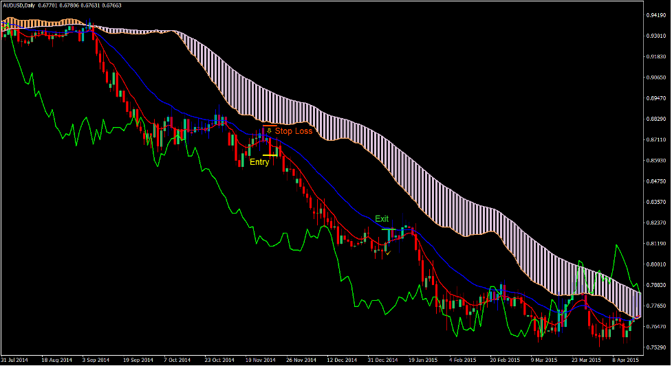 Usoho Ichi Trend Forex Trading Strategy 3 Usoho Ichi Trend Forex Trading Strategy 3