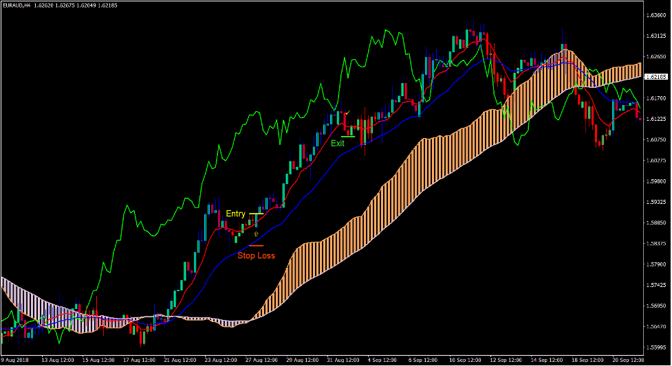 Usoho Ichi Trend Forex Trading Strategy Usoho Ichi Trend Forex Trading Strategy