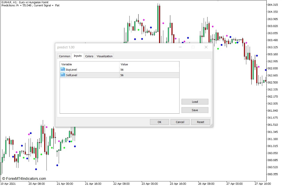 Predict Indicator for MT5 2 How to use the Predict Indicator for MT5