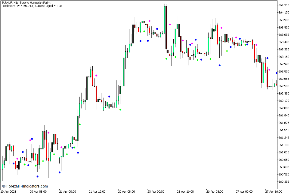 Predict Indicator for MT5 Predict Indicator for MT5