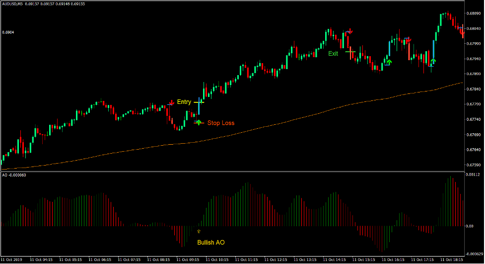 Awesome PIPQInd Trend Forex Day Trading Strategy 2 Awesome PIPQInd Trend Forex Day Trading Strategy 2