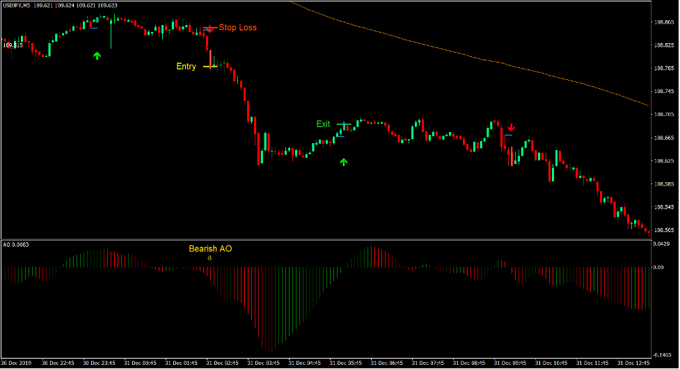 Awesome PIPQInd Trend Forex Day Trading Strategy 3 Awesome PIPQInd Trend Forex Day Trading Strategy 3