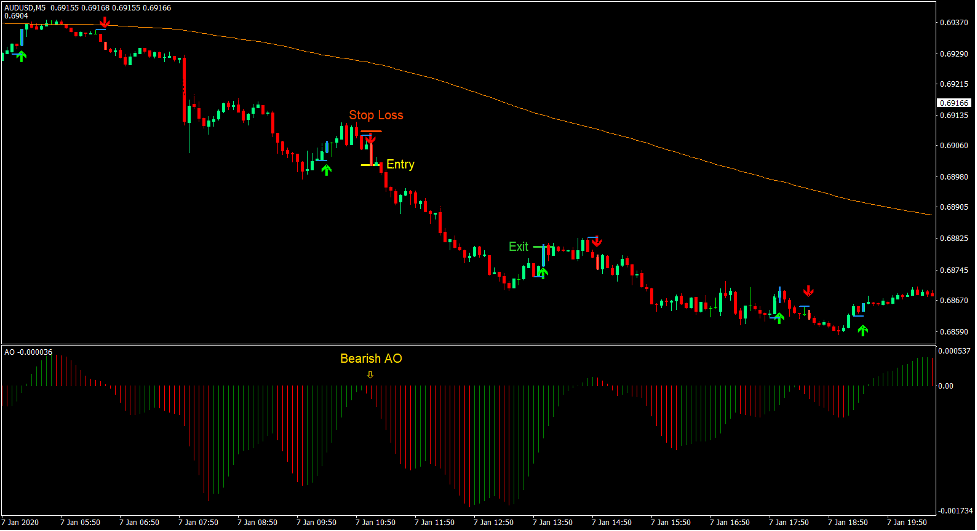 Awesome PIPQInd Trend Forex Day Trading Strategy 4 https://staging.forexmt4indicators.com/wp-content/uploads/2023/02/Awesome-PIPQInd-Trend-Forex-Day-Trading-Strategy-4.png