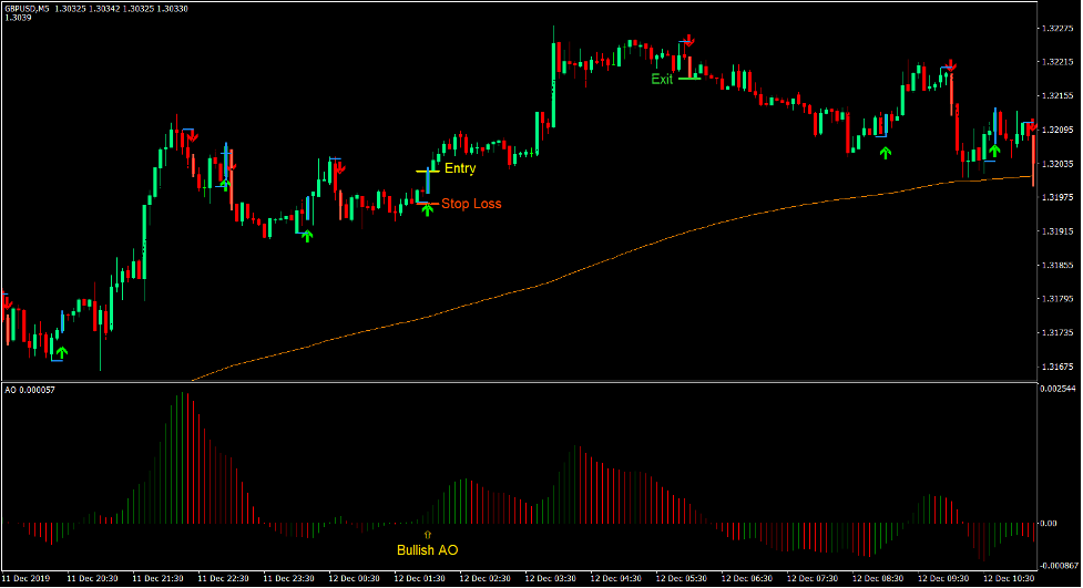 Awesome PIPQInd Trend Forex Day Trading Strategy Awesome PIPQInd Trend Forex Day Trading Strategy