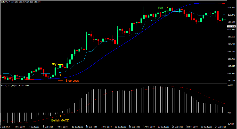 Kijun Mega Trend Forex Trading Strategy 2 Kijun Mega Trend Forex Trading Strategy 2