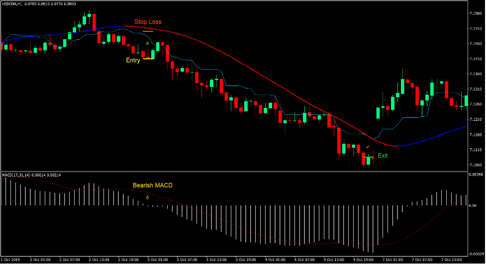 Kijun Mega Trend Forex Trading Strategy 3 Kijun Mega Trend Forex Trading Strategy 3
