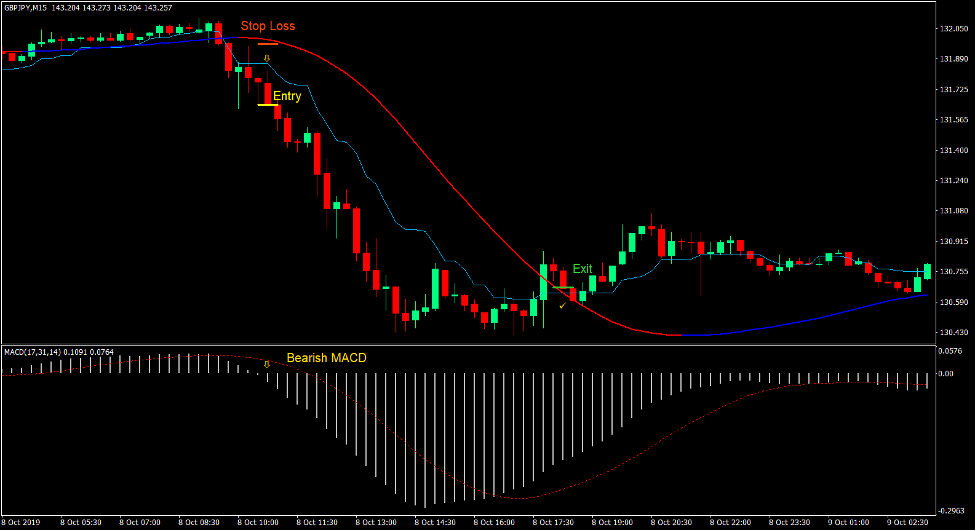 Kijun Mega Trend Forex Trading Strategy 4 Kijun Mega Trend Forex Trading Strategy 4