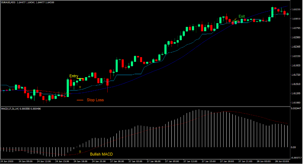 Kijun Mega Trend Forex Trading Strategy Kijun Mega Trend Forex Trading Strategy