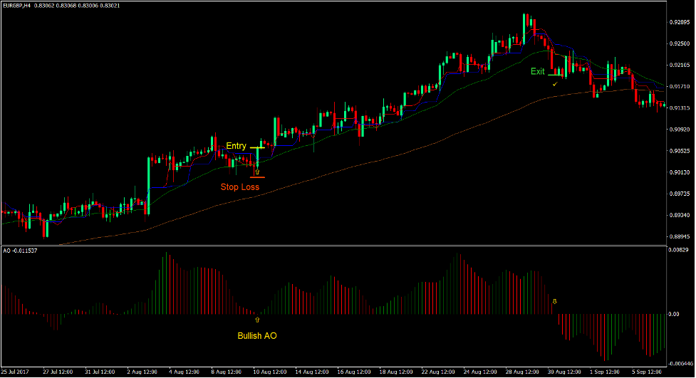 Kijun Dynamic Area Entry Forex Trading Strategy 2 Kijun Dynamic Area Entry Forex Trading Strategy 2