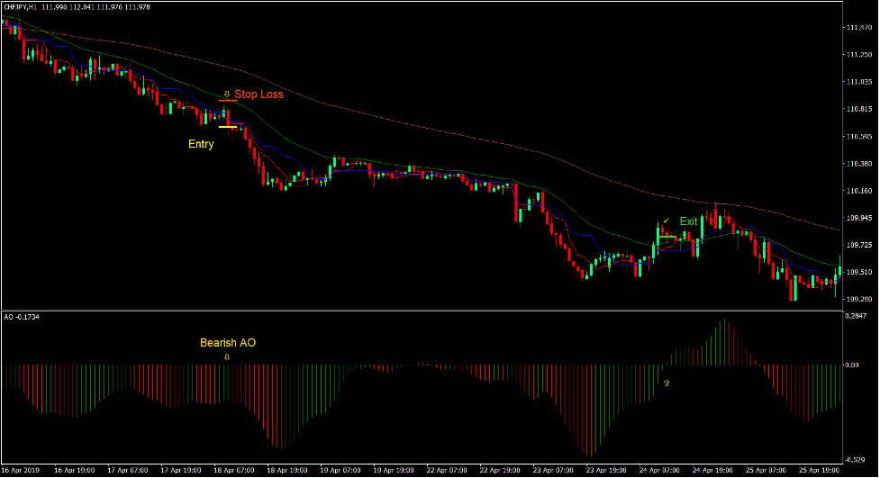 Kijun Dynamic Area Entry Forex Trading Strategy 4 Kijun Dynamic Area Entry Forex Trading Strategy 4