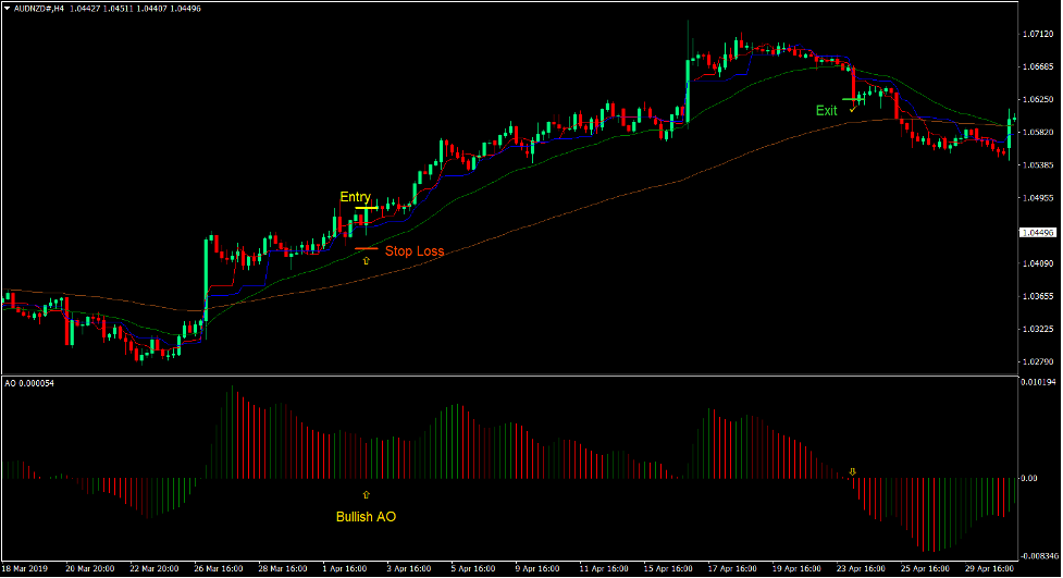Kijun Dynamic Area Entry Forex Trading Strategy Kijun Dynamic Area Entry Forex Trading Strategy