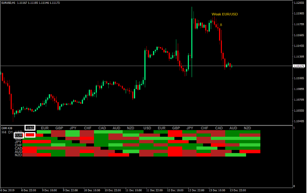 How to Trade Based on Currency Strength 3 How to Use the Currency Heat Map 2