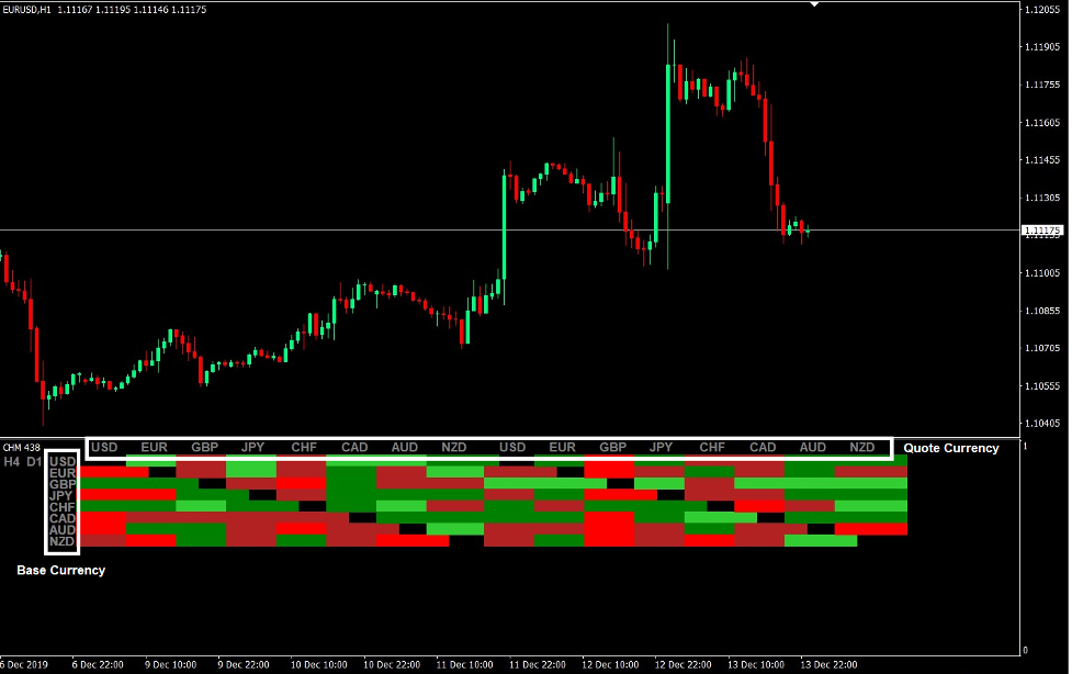 How to Trade Based on Currency Strength 2 How to Use the Currency Heat Map