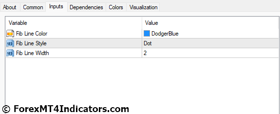 Fibonacci Retracement MT4 Indicator 5 Fibonacci Retracement MT4 Indicator Settings