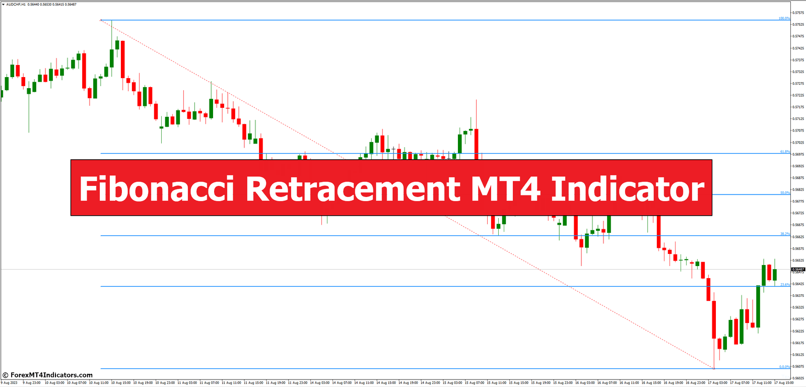 Fibonacci Retracement MT4 Indicator Fibonacci Retracement MT4 Indicator