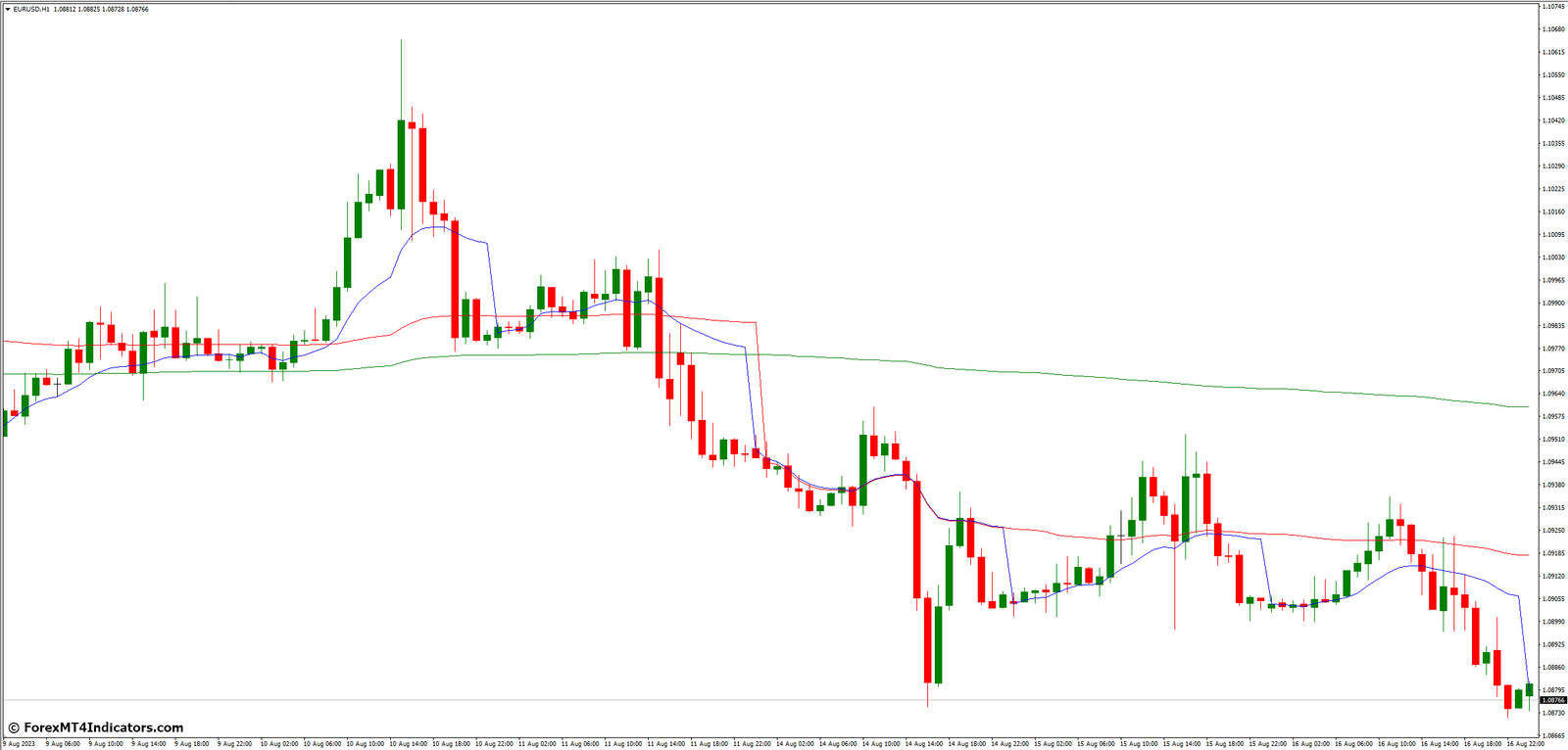 New VWAP MT4 Indicator 2 How to Incorporate the VWAP Indicator into Your Strategy